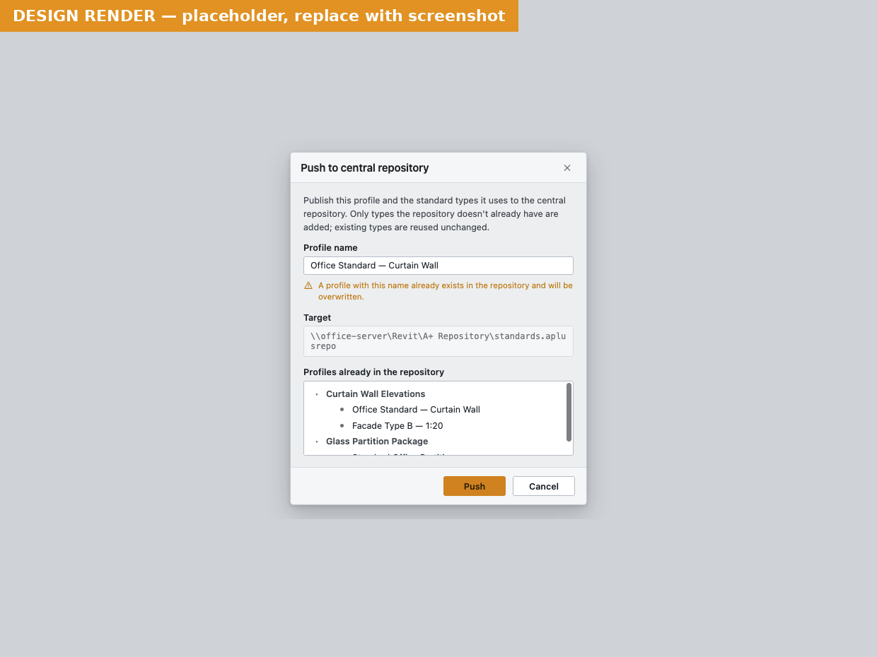 Publish to Repository dialog with the Note line, the profile name field, the amber overwrite warning, the Target path and the list of profiles already in the repository